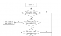 java高并发ThreadPoolExecutor类解析线程池执行流程