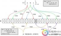 Redis BloomFilter布隆过滤器原理与实现